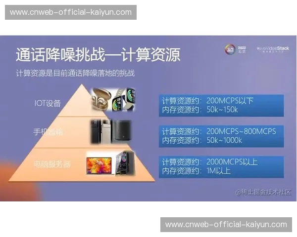 智能降噪算法升级，提升现场声音清晰度